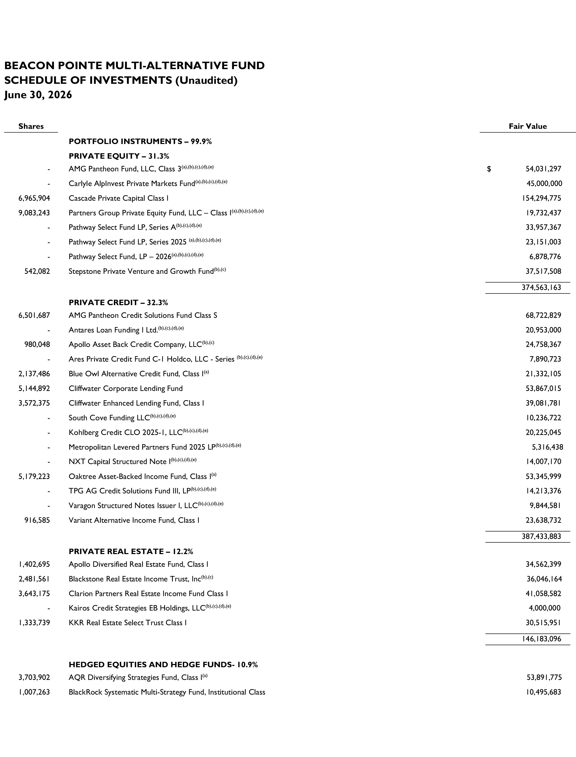 Schedule of Investments<br>December 31, 2025